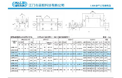 LBR（俗稱RG系列）鉅型法蘭型滑塊尺寸表